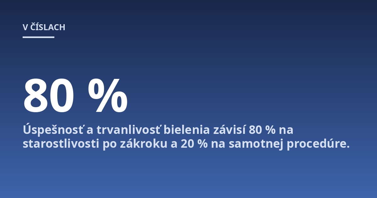 Úspešnosť a trvanlivosť bielenia závisí 80 % na starostlivosti po zákroku a 20 % na samotnej procedúre.