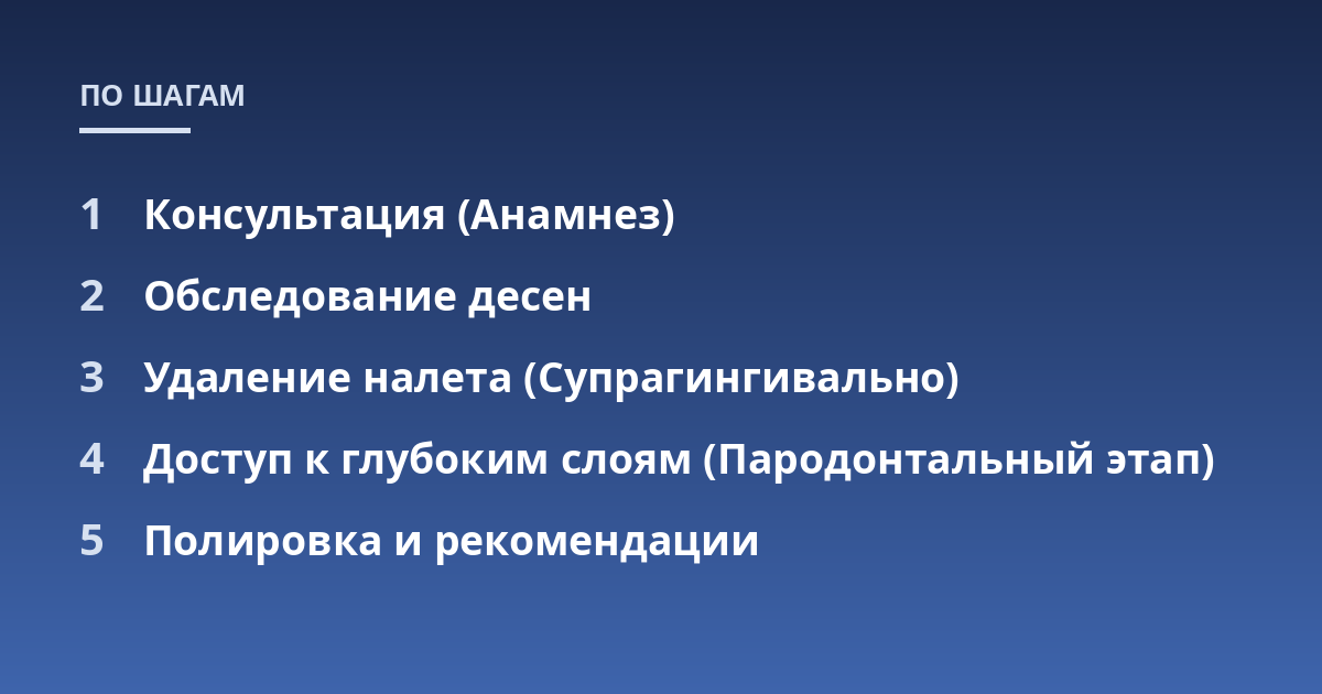 Консультация (Анамнез); Обследование десен; Удаление налета (Супрагингивально); Доступ к глубоким слоям (Пародонтальный этап); Полировка и рекомендации