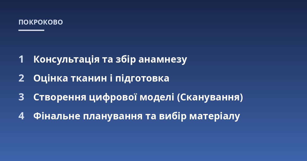Консультація та збір анамнезу; Оцінка тканин і підготовка; Створення цифрової моделі (Сканування); Фінальне планування та вибір матеріалу