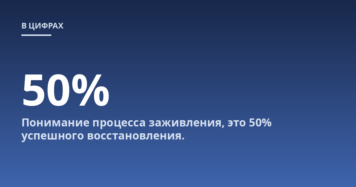 Понимание процесса заживления, это 50% успешного восстановления.