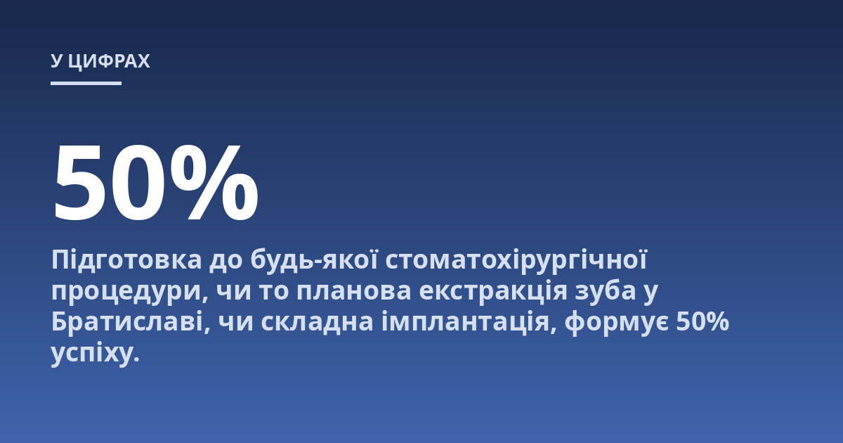 Підготовка до будь-якої стоматохірургічної процедури, чи то планова екстракція зуба у Братиславі, чи складна імплантація, формує 50% успіху.