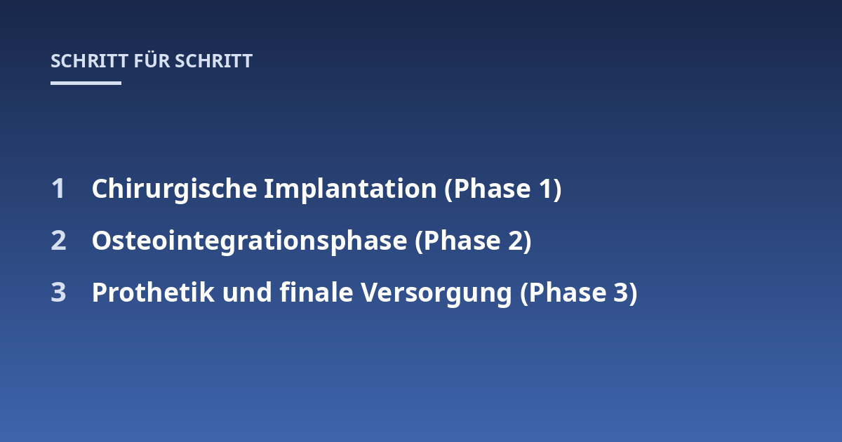 Chirurgische Implantation (Phase 1); Osteointegrationsphase (Phase 2); Prothetik und finale Versorgung (Phase 3)