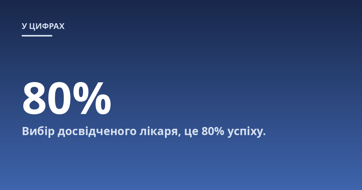 Вибір досвідченого лікаря, це 80% успіху.