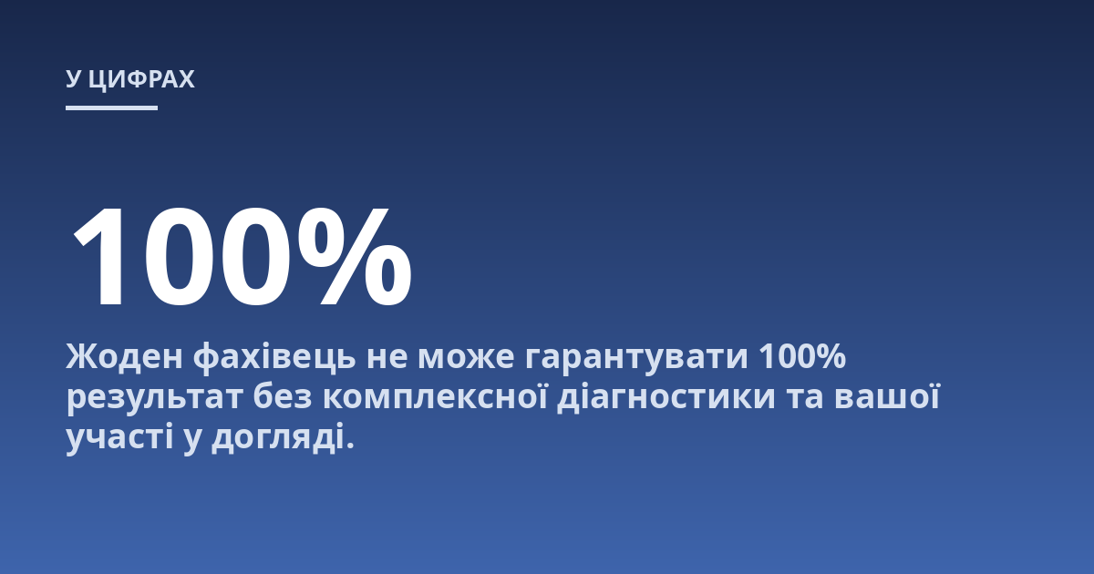 Жоден фахівець не може гарантувати 100% результат без комплексної діагностики та вашої участі у догляді.