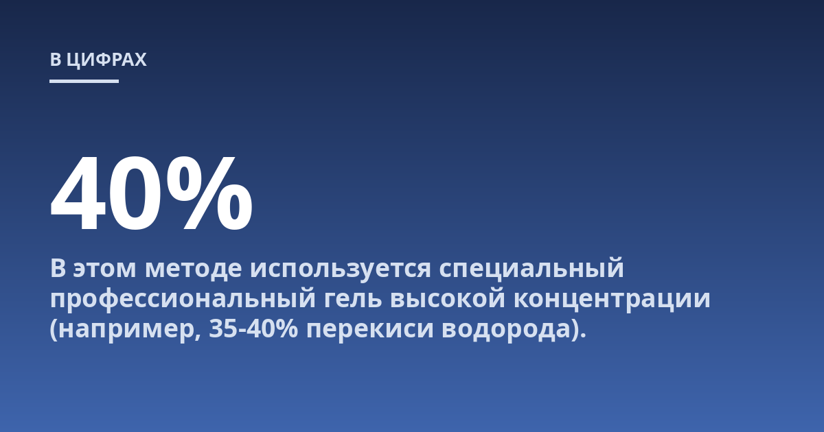 В этом методе используется специальный профессиональный гель высокой концентрации (например, 35-40% перекиси водорода).
