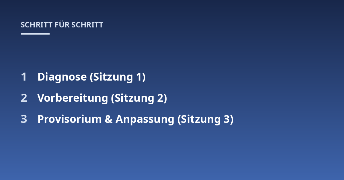 Diagnose (Sitzung 1); Vorbereitung (Sitzung 2); Provisorium & Anpassung (Sitzung 3)