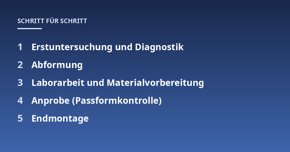 Erstuntersuchung und Diagnostik; Abformung; Laborarbeit und Materialvorbereitung; Anprobe (Passformkontrolle); Endmontage