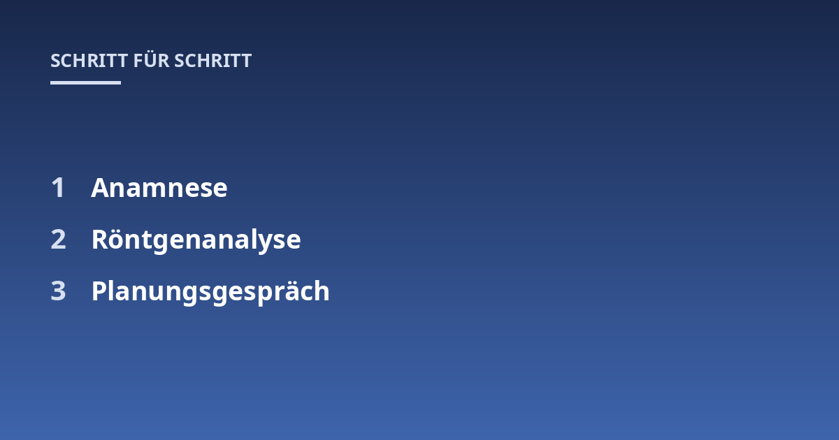Anamnese; Röntgenanalyse; Planungsgespräch