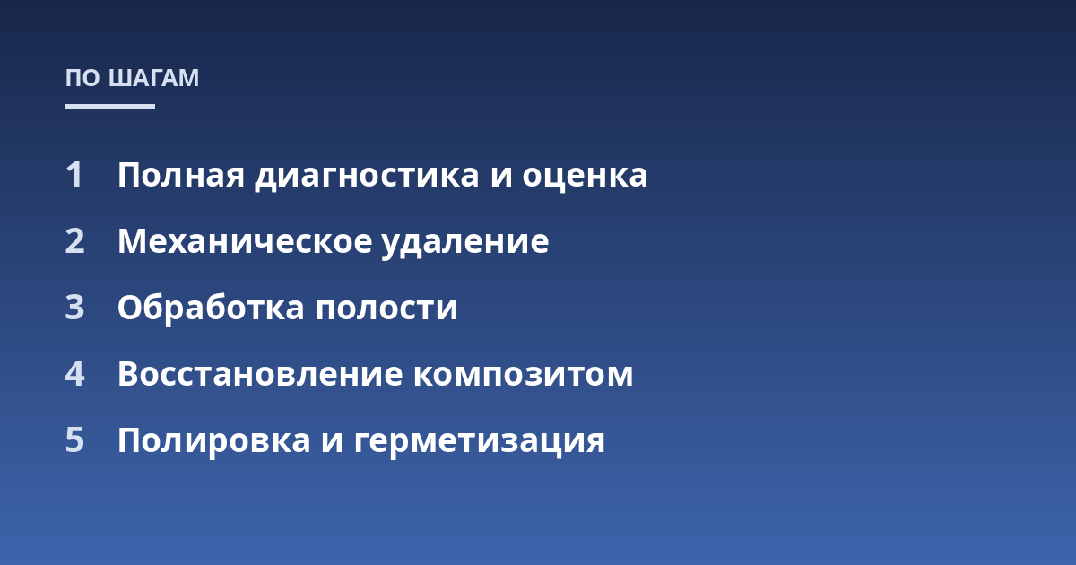 Полная диагностика и оценка; Механическое удаление; Обработка полости; Восстановление композитом; Полировка и герметизация