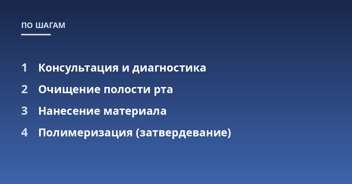 Консультация и диагностика; Очищение полости рта; Нанесение материала; Полимеризация (затвердевание)