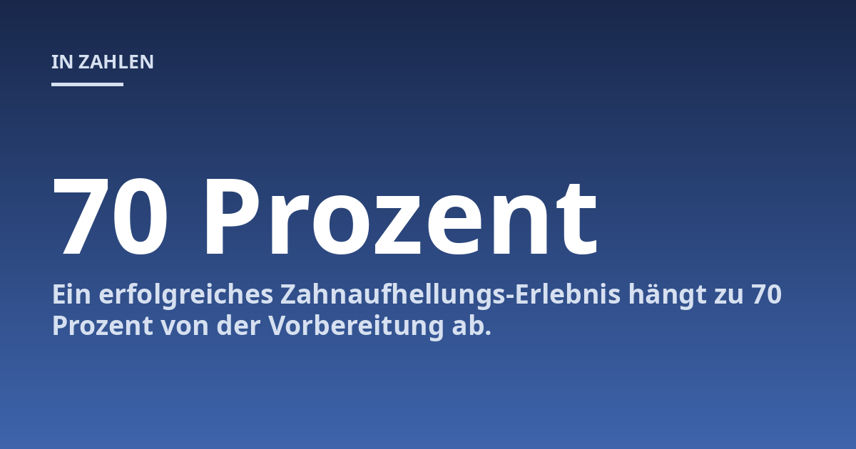 Ein erfolgreiches Zahnaufhellungs-Erlebnis hängt zu 70 Prozent von der Vorbereitung ab.