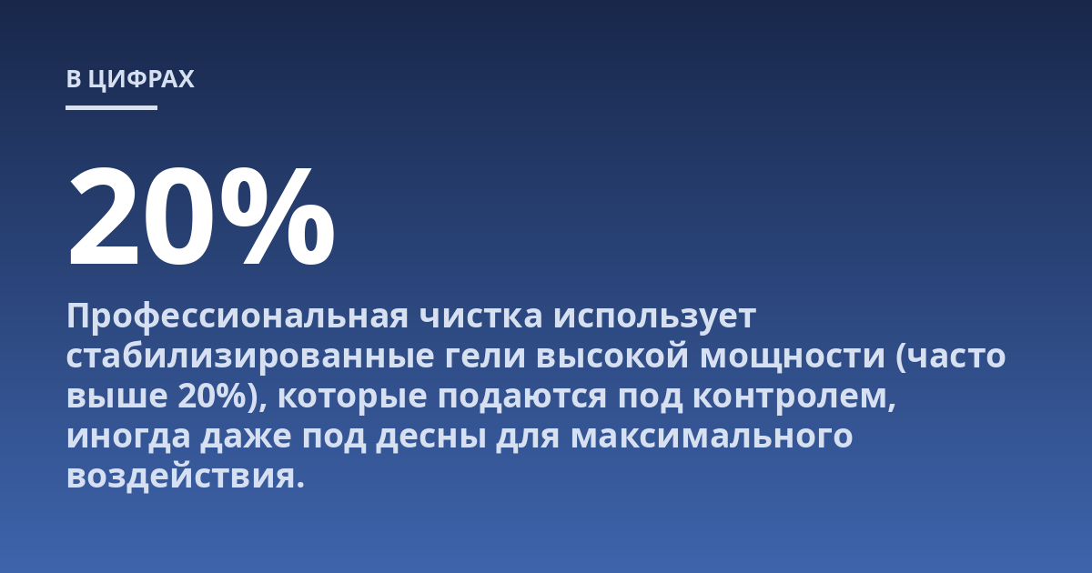 Профессиональная чистка использует стабилизированные гели высокой мощности (часто выше 20%), которые подаются под контролем, иногда даже под десны для максимального воздействия.