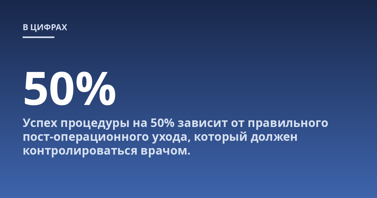 Успех процедуры на 50% зависит от правильного пост-операционного ухода, который должен контролироваться врачом.