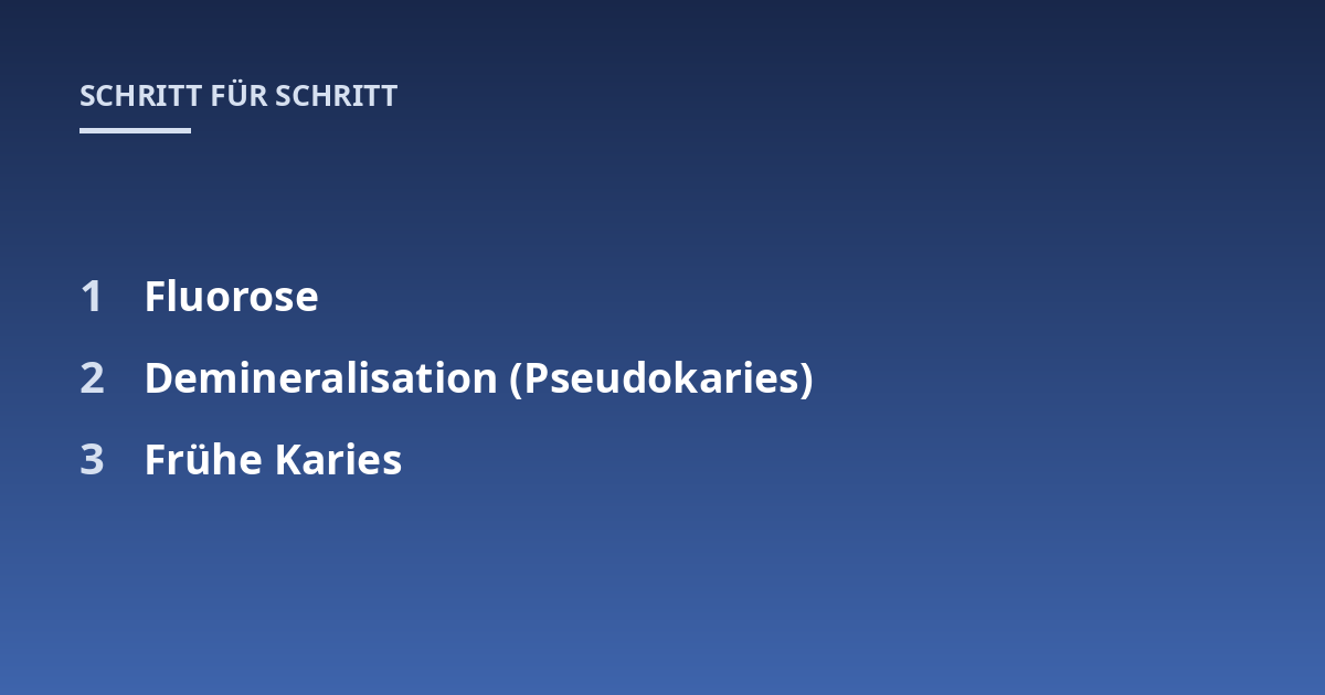 Fluorose; Demineralisation (Pseudokaries); Frühe Karies