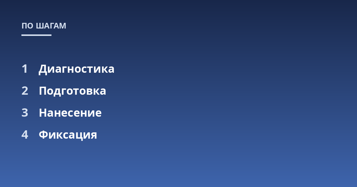 Диагностика; Подготовка; Нанесение; Фиксация