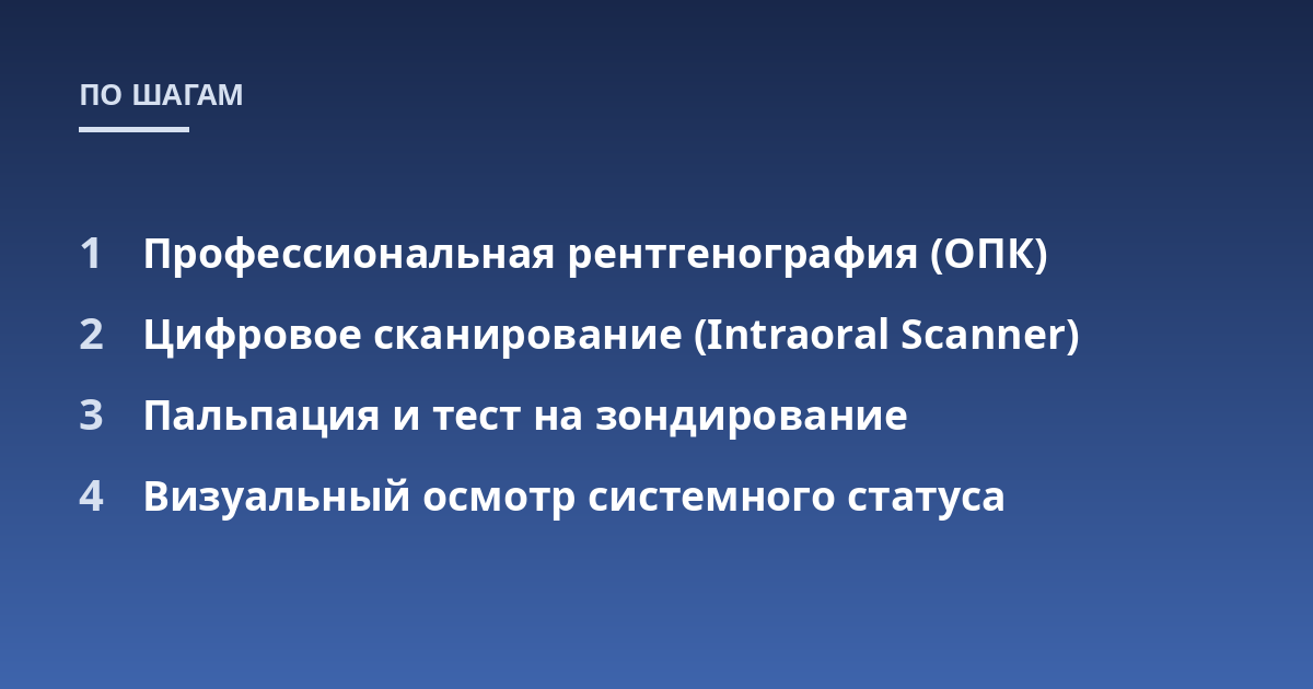 Профессиональная рентгенография (ОПК); Цифровое сканирование (Intraoral Scanner); Пальпация и тест на зондирование; Визуальный осмотр системного статуса