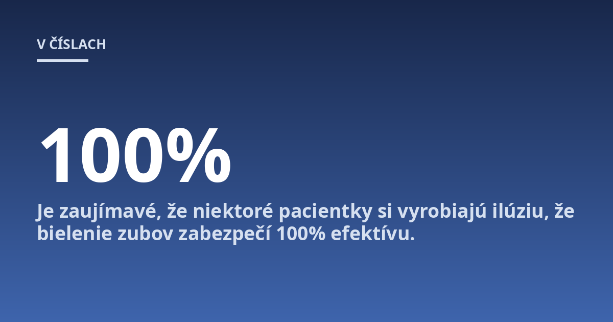 Je zaujímavé, že niektoré pacientky si vyrobiajú ilúziu, že bielenie zubov zabezpečí 100% efektívu.