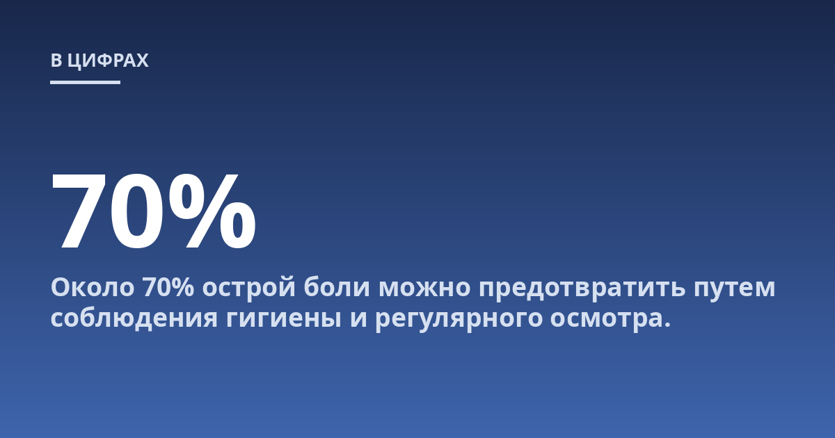 Около 70% острой боли можно предотвратить путем соблюдения гигиены и регулярного осмотра.