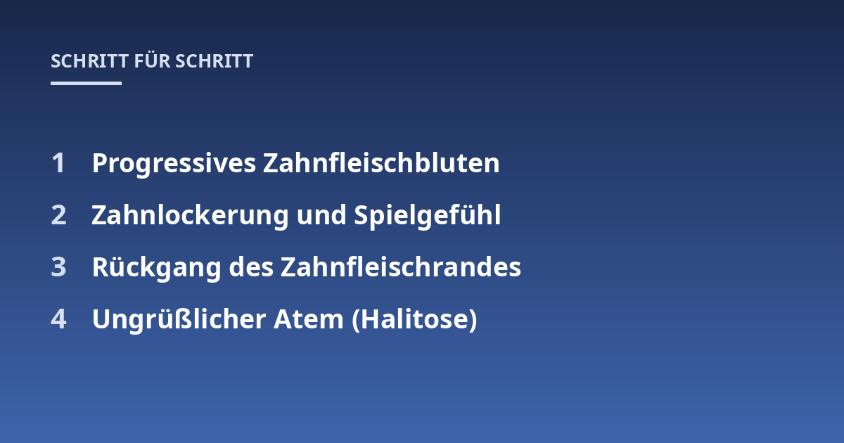 Progressives Zahnfleischbluten; Zahnlockerung und Spielgefühl; Rückgang des Zahnfleischrandes; Ungrüßlicher Atem (Halitose)