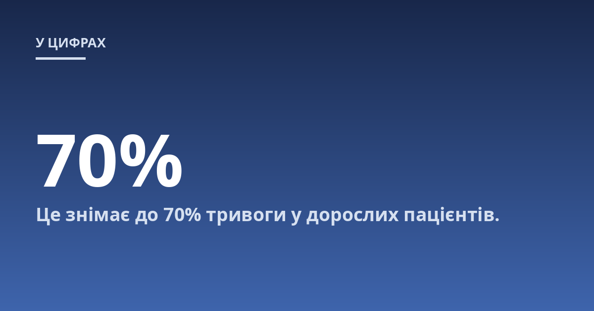 Це знімає до 70% тривоги у дорослих пацієнтів.