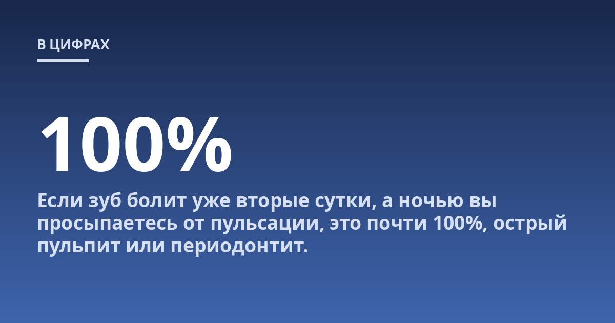 Если зуб болит уже вторые сутки, а ночью вы просыпаетесь от пульсации, это почти 100%, острый пульпит или периодонтит.