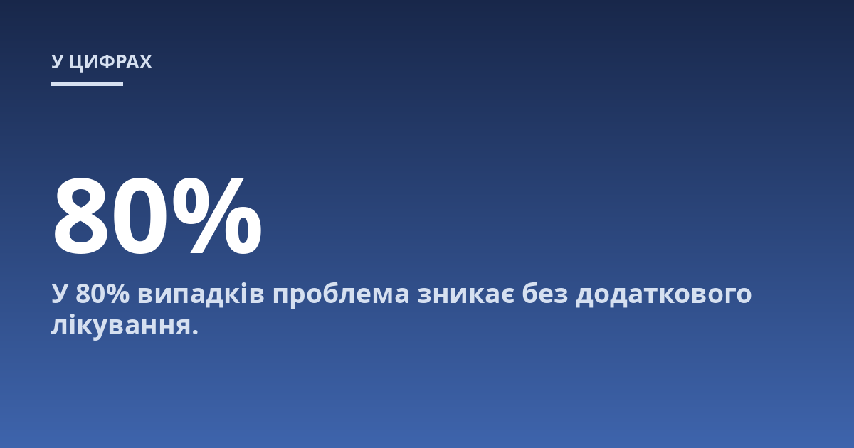 У 80% випадків проблема зникає без додаткового лікування.