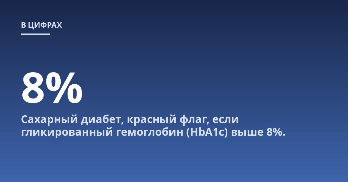 Сахарный диабет, красный флаг, если гликированный гемоглобин (HbA1c) выше 8%.