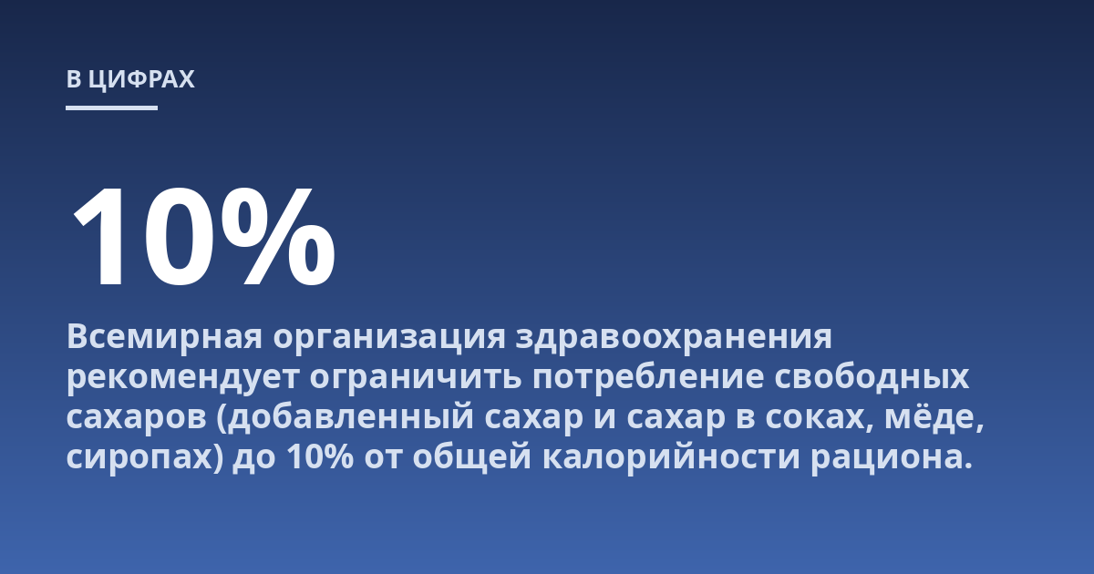 Всемирная организация здравоохранения рекомендует ограничить потребление свободных сахаров (добавленный сахар и сахар в соках, мёде, сиропах) до 10% от общей калорийности рациона.