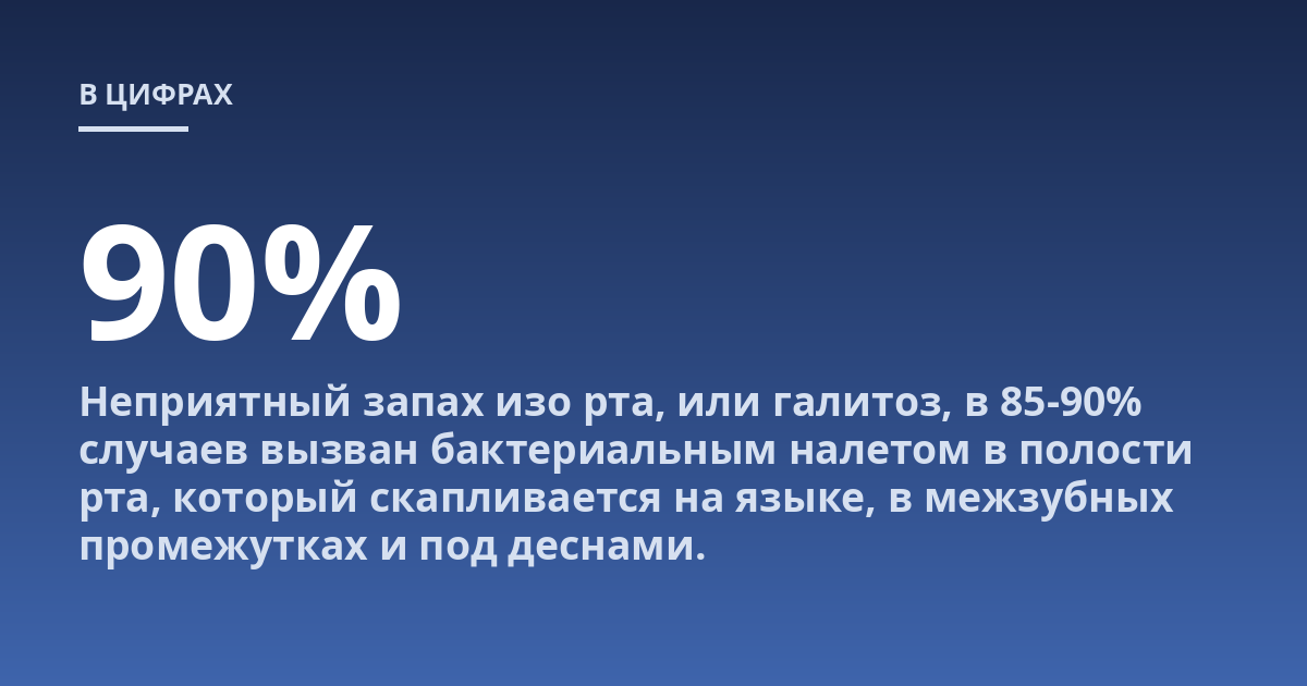 Неприятный запах изо рта, или галитоз, в 85-90% случаев вызван бактериальным налетом в полости рта, который скапливается на языке, в межзубных промежутках и под деснами.