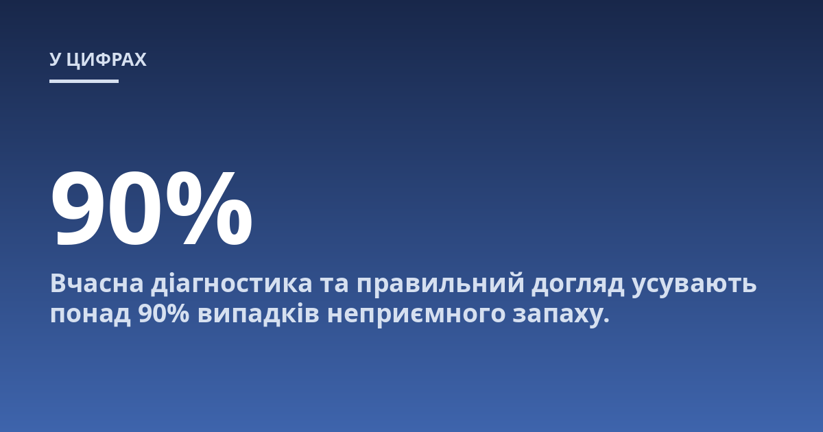 Вчасна діагностика та правильний догляд усувають понад 90% випадків неприємного запаху.