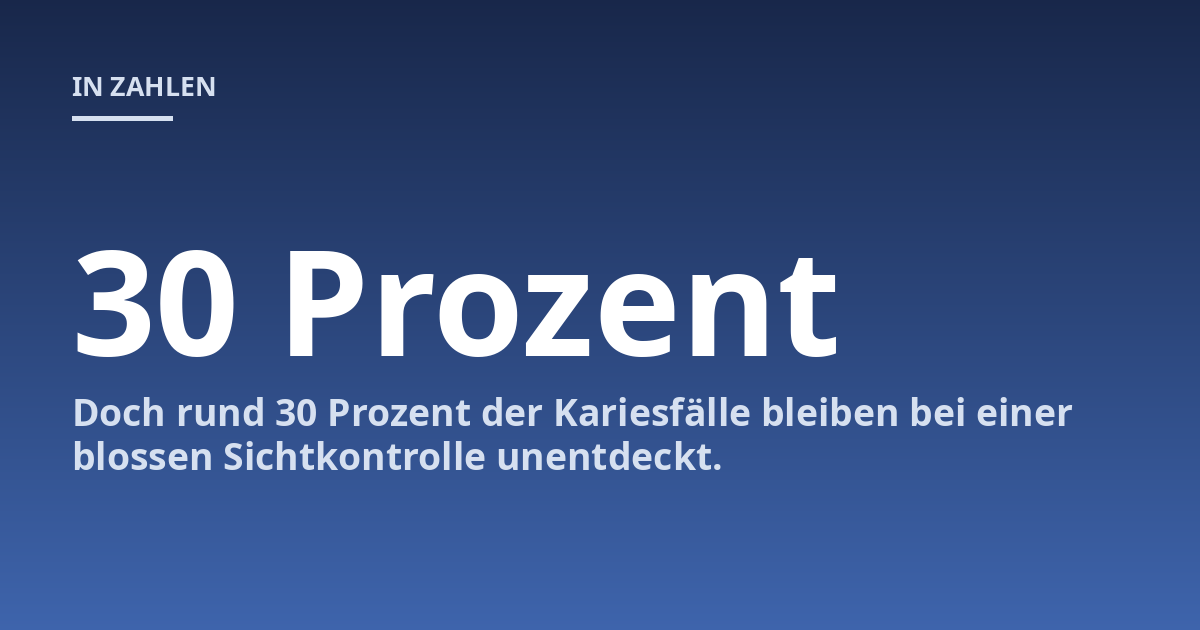 Doch rund 30 Prozent der Kariesfälle bleiben bei einer blossen Sichtkontrolle unentdeckt.
