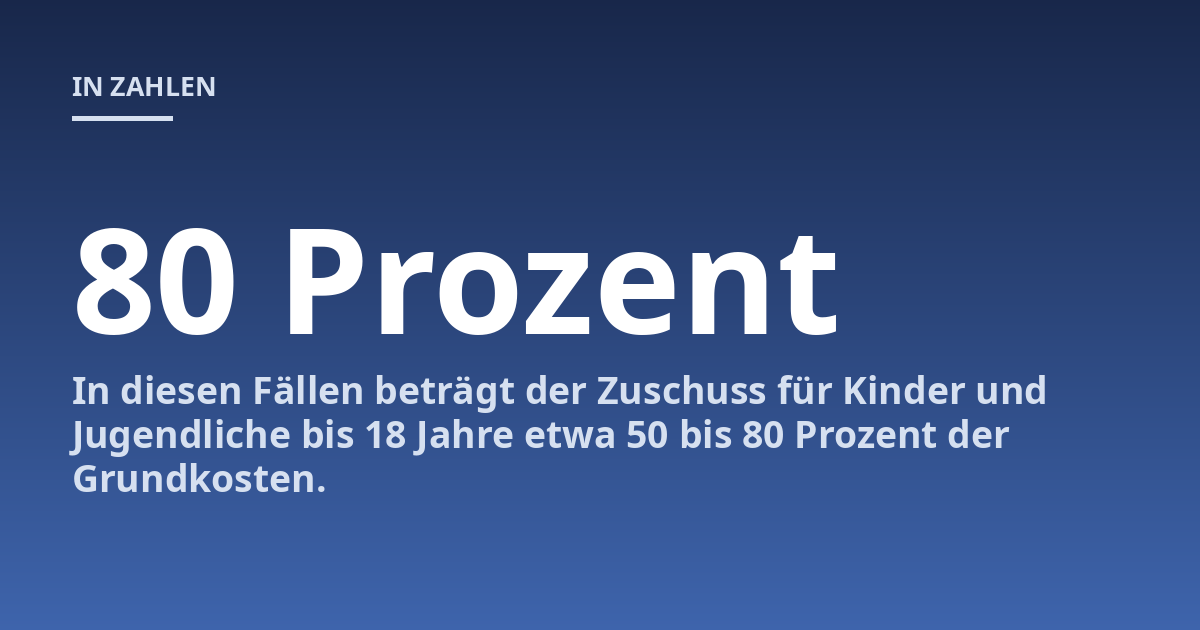 In diesen Fällen beträgt der Zuschuss für Kinder und Jugendliche bis 18 Jahre etwa 50 bis 80 Prozent der Grundkosten.
