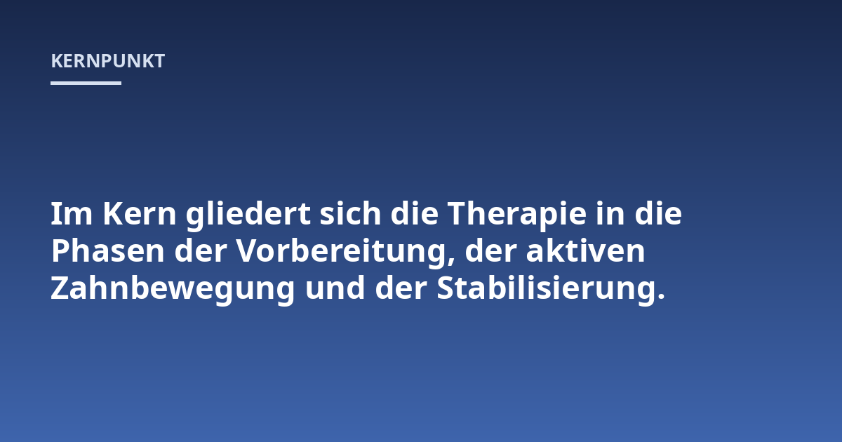 Im Kern gliedert sich die Therapie in die Phasen der Vorbereitung, der aktiven Zahnbewegung und der Stabilisierung.