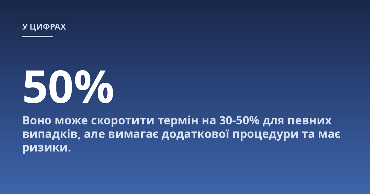 Воно може скоротити термін на 30-50% для певних випадків, але вимагає додаткової процедури та має ризики.