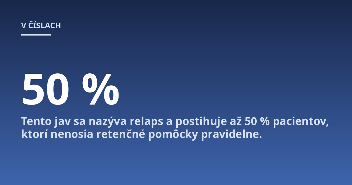 Tento jav sa nazýva relaps a postihuje až 50 % pacientov, ktorí nenosia retenčné pomôcky pravidelne.