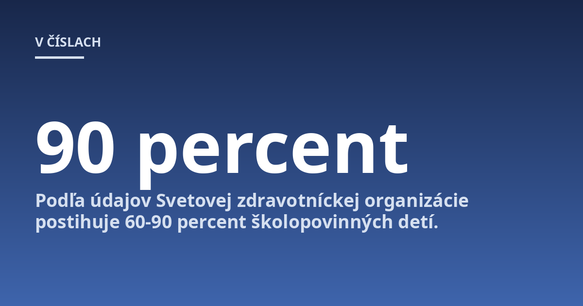 Podľa údajov Svetovej zdravotníckej organizácie postihuje 60-90 percent školopovinných detí.