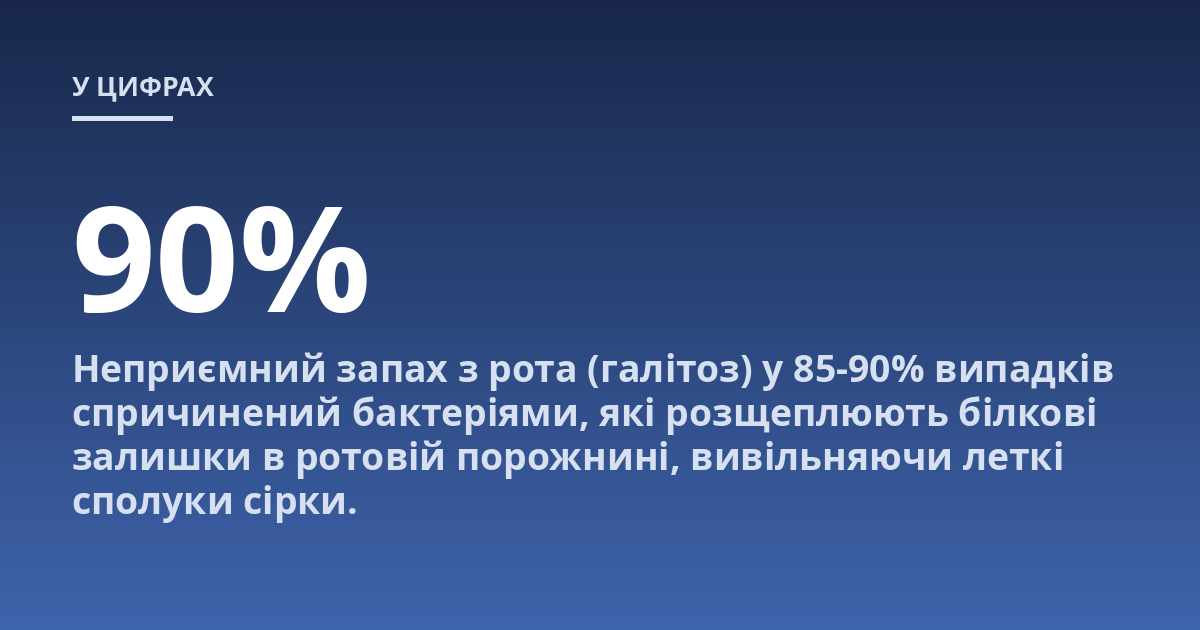 Неприємний запах з рота (галітоз) у 85-90% випадків спричинений бактеріями, які розщеплюють білкові залишки в ротовій порожнині, вивільняючи леткі сполуки сірки.
