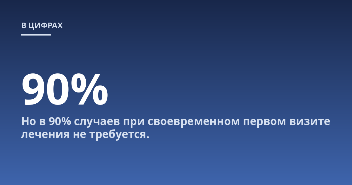 Но в 90% случаев при своевременном первом визите лечения не требуется.