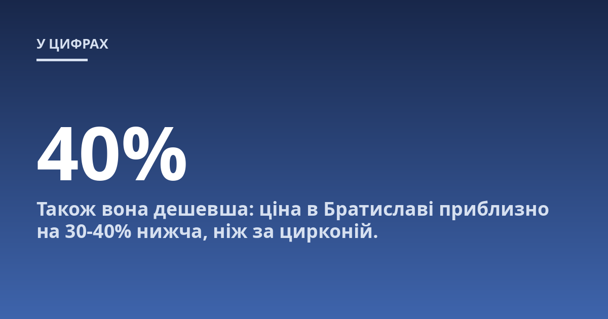 Також вона дешевша: ціна в Братиславі приблизно на 30-40% нижча, ніж за цирконій.