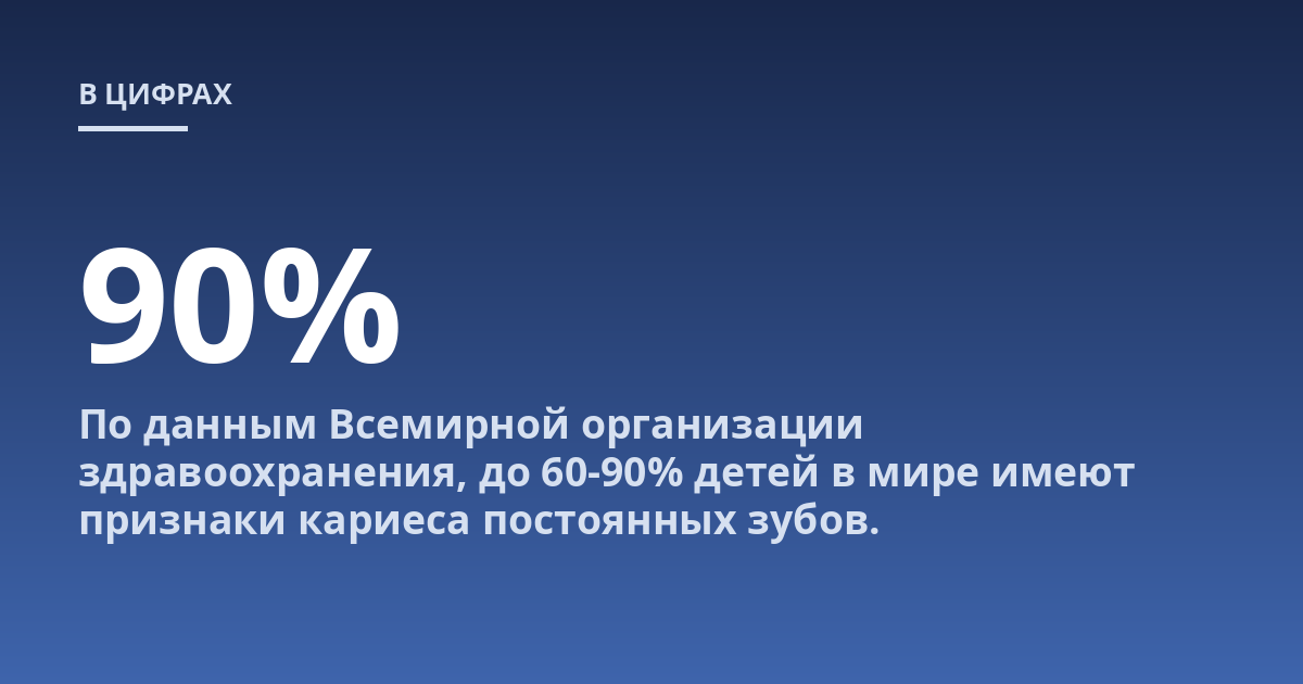 По данным Всемирной организации здравоохранения, до 60-90% детей в мире имеют признаки кариеса постоянных зубов.
