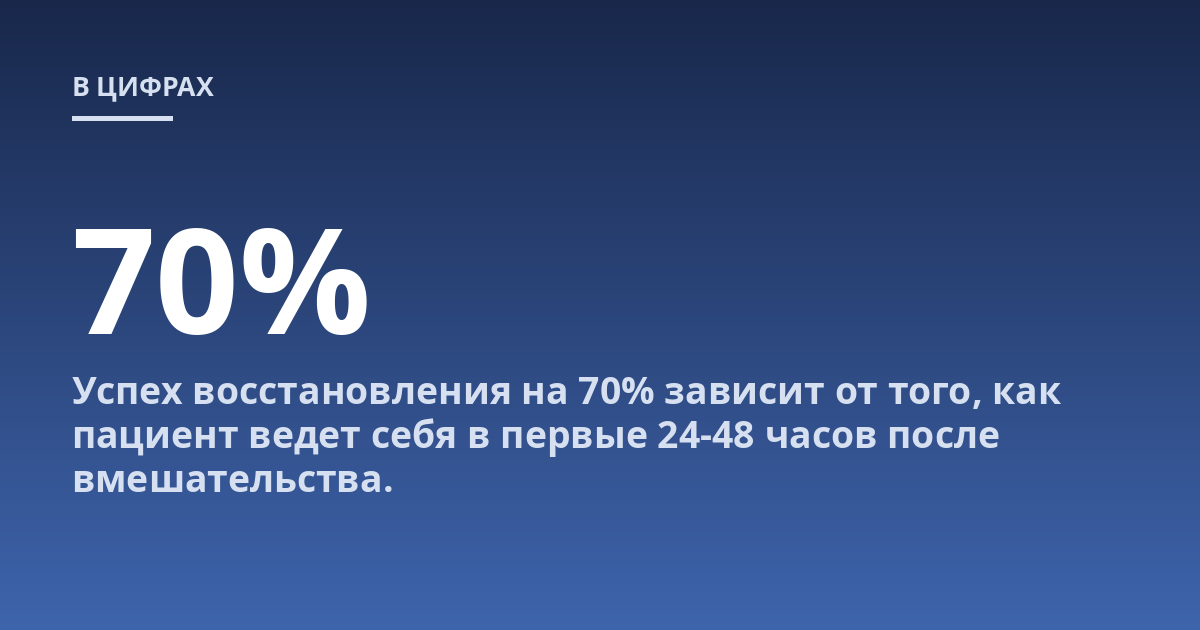 Успех восстановления на 70% зависит от того, как пациент ведет себя в первые 24-48 часов после вмешательства.