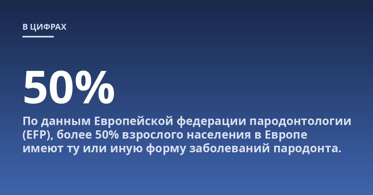 По данным Европейской федерации пародонтологии (EFP), более 50% взрослого населения в Европе имеют ту или иную форму заболеваний пародонта.