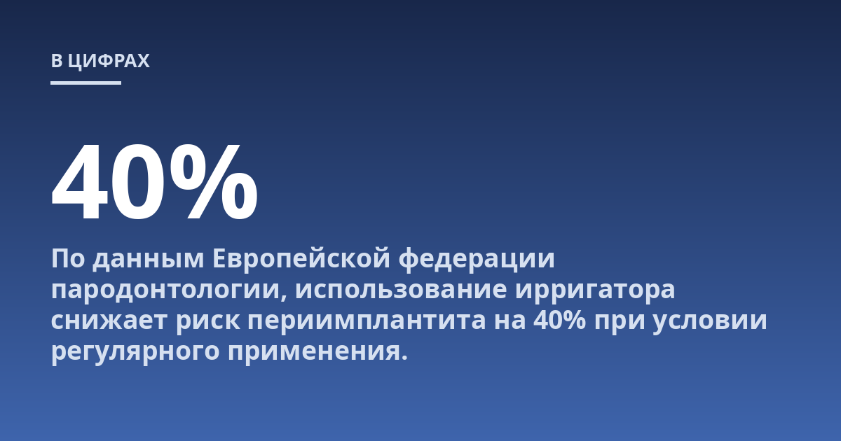 По данным Европейской федерации пародонтологии, использование ирригатора снижает риск периимплантита на 40% при условии регулярного применения.
