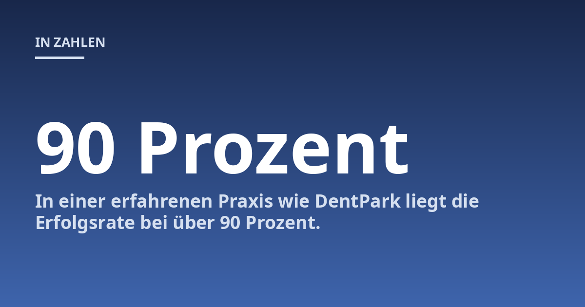 In einer erfahrenen Praxis wie DentPark liegt die Erfolgsrate bei über 90 Prozent.