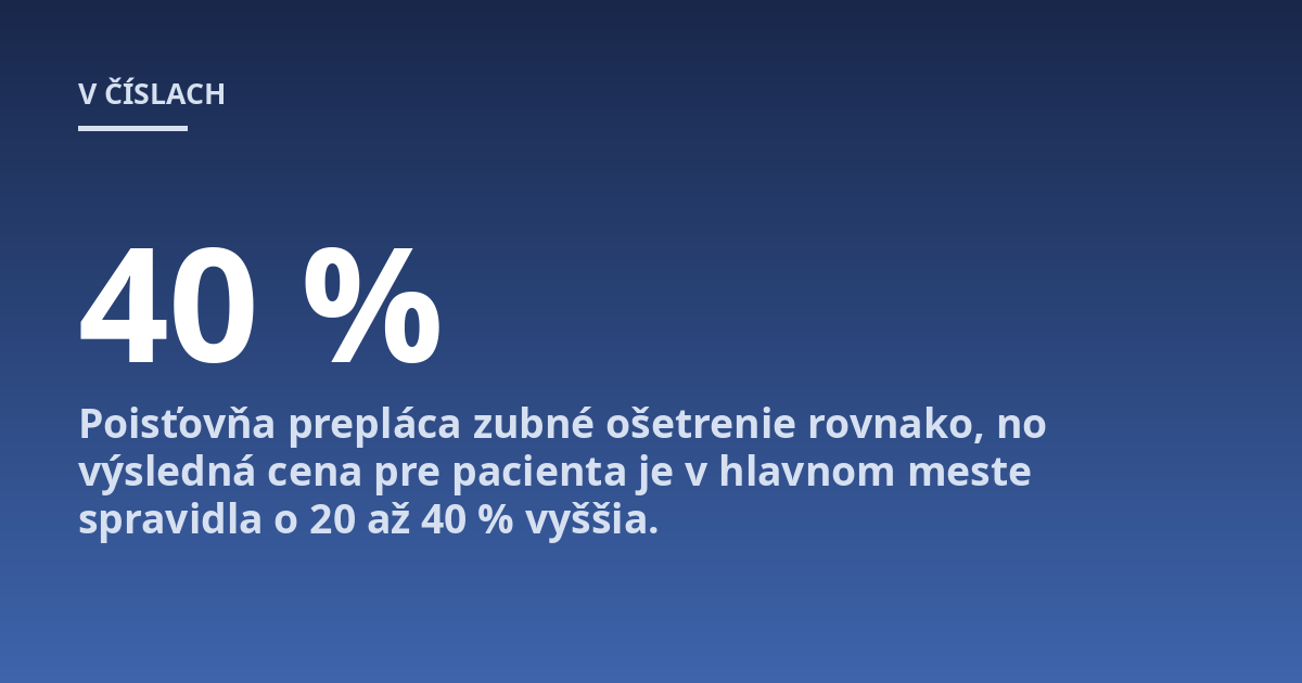 Poisťovňa prepláca zubné ošetrenie rovnako, no výsledná cena pre pacienta je v hlavnom meste spravidla o 20 až 40 % vyššia.