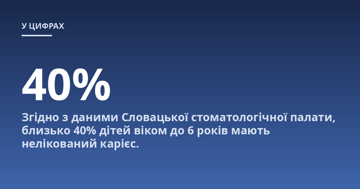 Згідно з даними Словацької стоматологічної палати, близько 40% дітей віком до 6 років мають нелікований карієс.