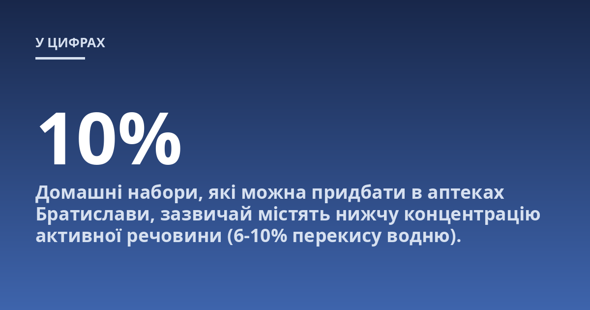 Домашні набори, які можна придбати в аптеках Братислави, зазвичай містять нижчу концентрацію активної речовини (6-10% перекису водню).
