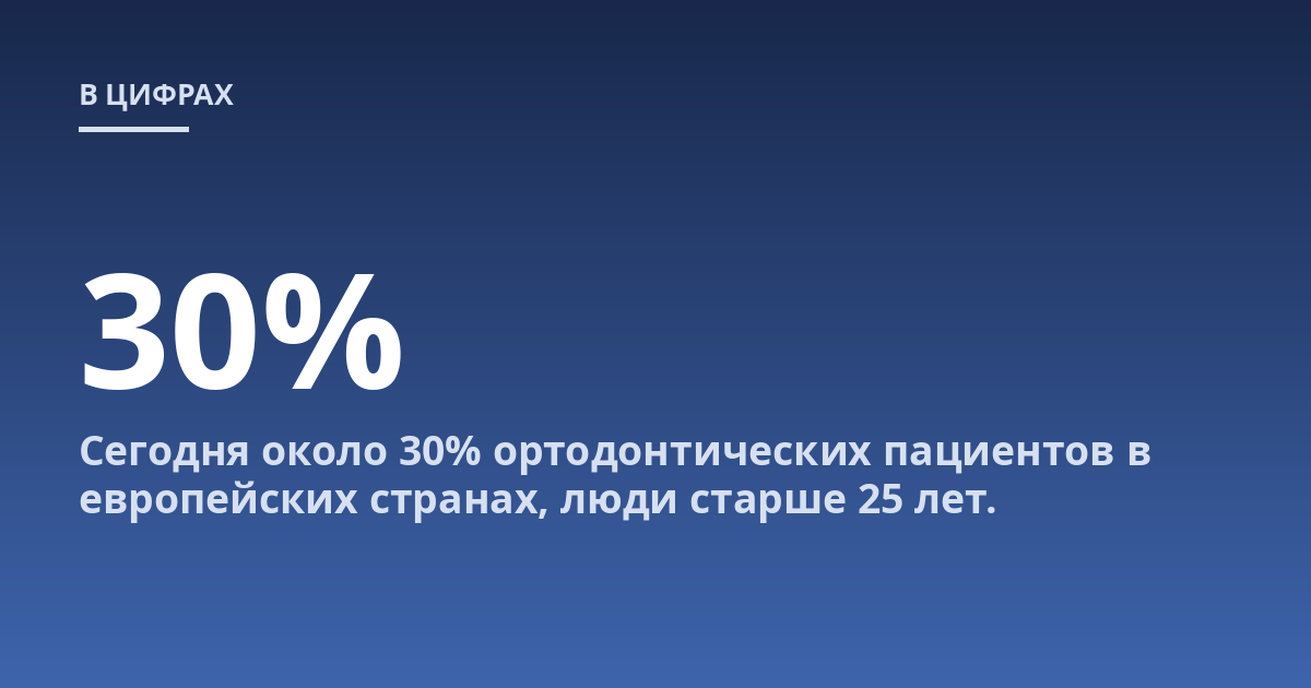 Сегодня около 30% ортодонтических пациентов в европейских странах, люди старше 25 лет.