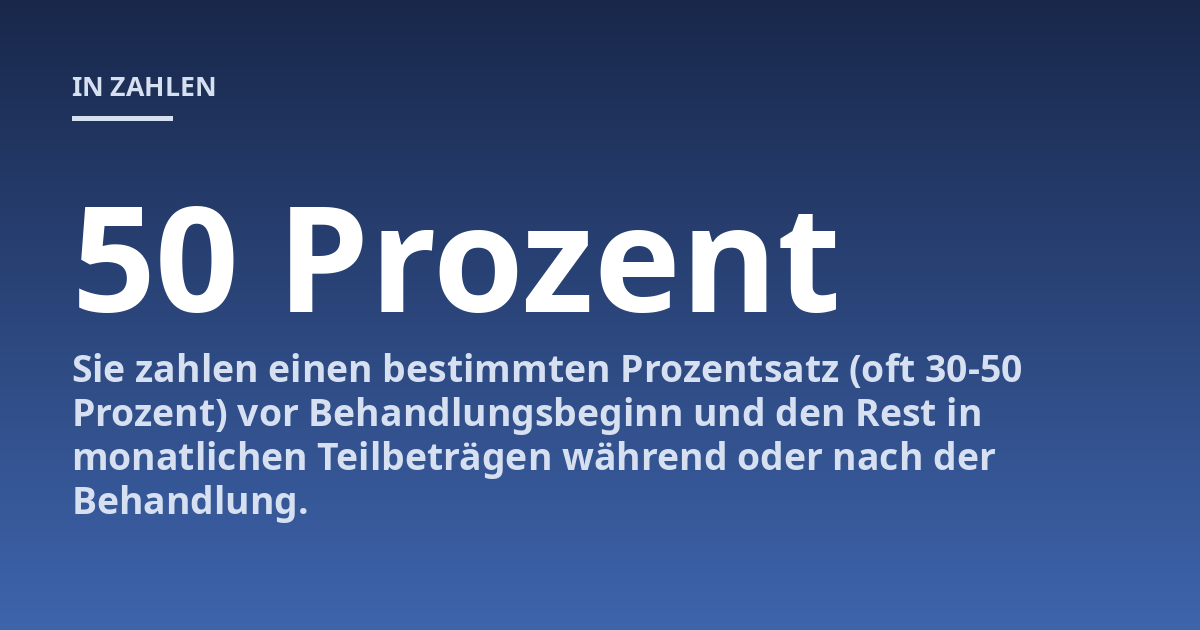 Sie zahlen einen bestimmten Prozentsatz (oft 30-50 Prozent) vor Behandlungsbeginn und den Rest in monatlichen Teilbeträgen während oder nach der Behandlung.