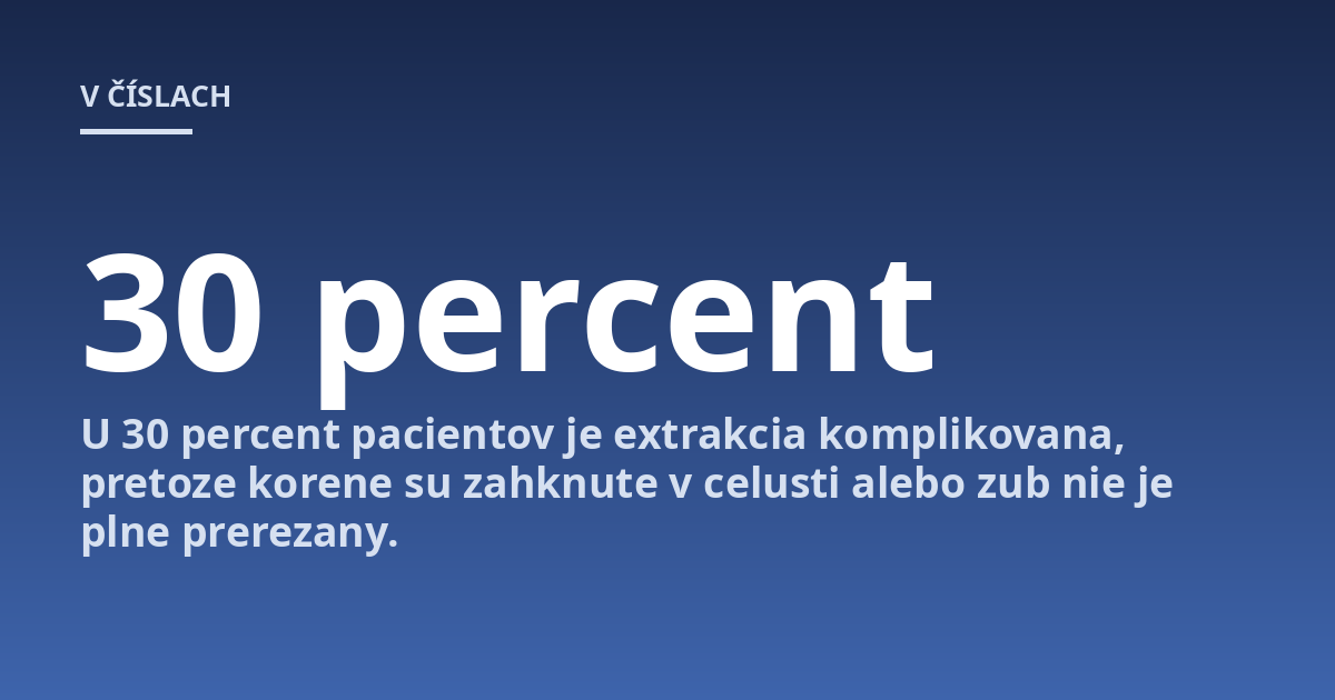 U 30 percent pacientov je extrakcia komplikovana, pretoze korene su zahknute v celusti alebo zub nie je plne prerezany.